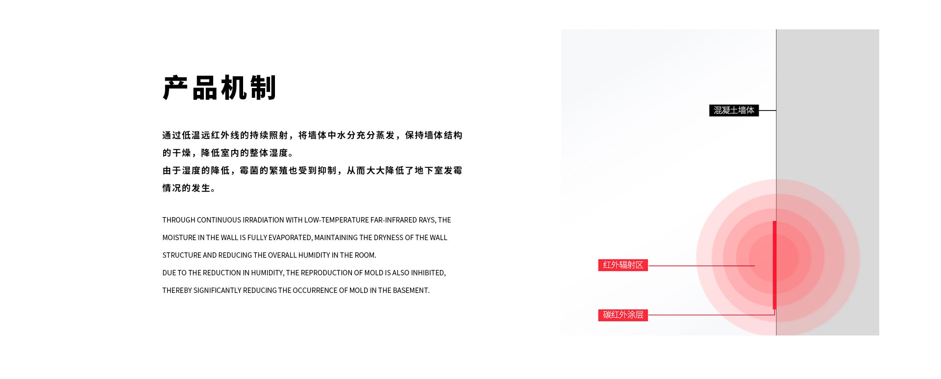 碳红外防潮防霉系统产品原理机制